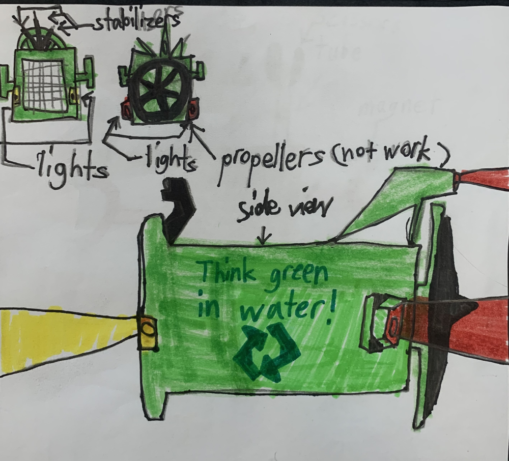 Green Water Intelligence : Little Inventors